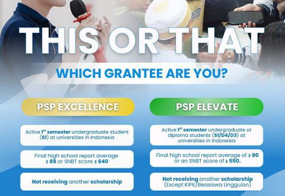 Paragon Scholarship Program 2026 Dibuka untuk Mahasiswa Baru UGM, Daftar hingga 10 September